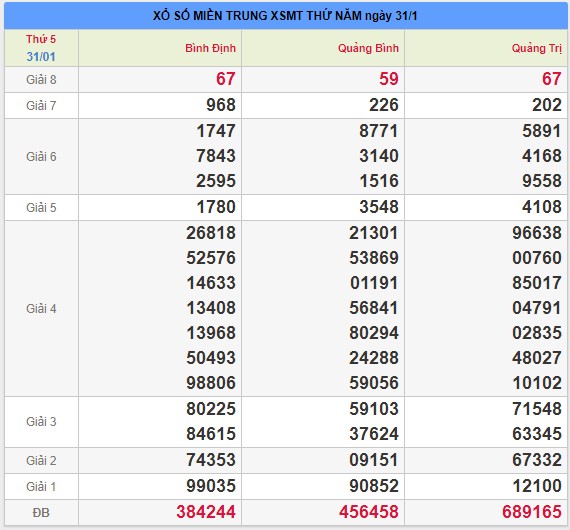 soi cau xsmt, du doan xsmt, xsmt, soi cau xsmt 7/2/2019, du doan xsmt 7-2-2019, soi cầu XSMT 7/2/2019, dự đoán xổ số miền Trung 7-2-2019, bạch thủ, song thủ, 3 càng, xỉu chủ, dàn đề, kép, đặc biệt, xiên 2