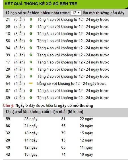 soi cau xsmn 2/4/2019, du doan xsmn 2/4/2019, xsmn, soi cau xsmn, du doan xsmn, soi cầu xsmn 2/4/2019, dự đoán xổ số miền nam 01204-2019, bạch thủ, song thủ, 3 càng, xỉu chủ, dàn đề, kép, đặc biệt, xiên 2