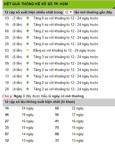 soi cau xsmn 13/5/2019, du doan xsmn 13/5/2019, xsmn, soi cau xsmn, du doan xsmn, soi cầu xsmn 13/5/2019, dự đoán xổ số miền nam 13-05-2019, bạch thủ, song thủ, 3 càng, xỉu chủ, dàn đề, kép, đặc biệt, xiên 2