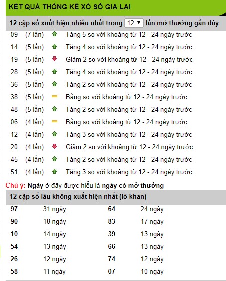 soi cau xsmt, du doan xsmt, xsmt, soi cau xsmt 28/6/2019, du doan xsmt 28-06-2019, soi cầu XSMT 28/6/2019, dự đoán xổ số miền Trung 28-06-2019, bạch thủ, song thủ, 3 càng, xỉu chủ, dàn đề, kép, đặc biệt, xiên 2