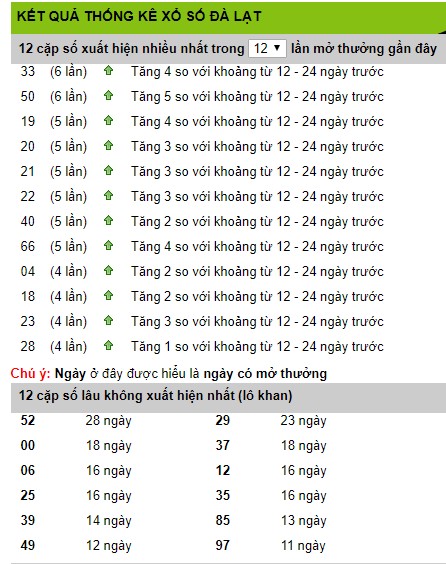 soi cau xsmn 12/1/2020, du doan xsmn 12/1/2020, xsmn, soi cau xsmn, du doan xsmn, soi cầu xsmn 12-01-2020, dự đoán xổ số miền nam 12-01-2020, bạch thủ, song thủ, 3 càng, xỉu chủ, dàn đề, kép, đặc biệt, xiên 2