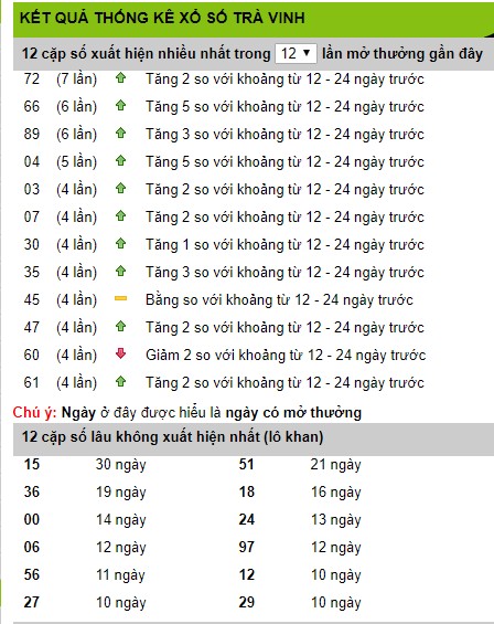 soi cau xsmn 31/1/2020, du doan xsmn 31/1/2020, xsmn, soi cau xsmn, du doan xsmn, soi cầu xsmn 31-01-2020, dự đoán xổ số miền nam 31-01-2020, bạch thủ, song thủ, 3 càng, xỉu chủ, dàn đề, kép, đặc biệt, xiên 2