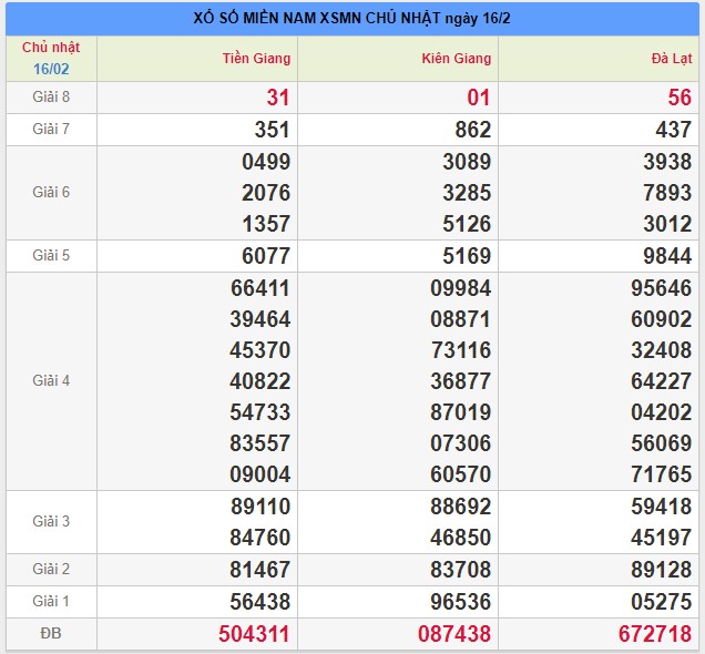 soi cau xsmn 23/2/2020, du doan xsmn 23/2/2020, xsmn, soi cau xsmn, du doan xsmn, soi cầu xsmn 23-02-2020, dự đoán xổ số miền nam 23-02-2020, bạch thủ, song thủ, 3 càng, xỉu chủ, dàn đề, kép, đặc biệt, xiên 2