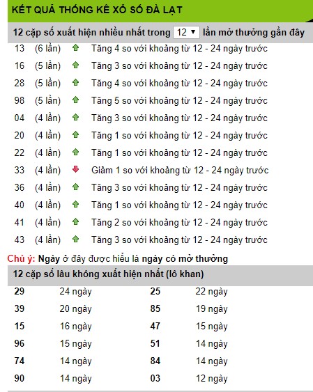 soi cau xsmn 23/2/2020, du doan xsmn 23/2/2020, xsmn, soi cau xsmn, du doan xsmn, soi cầu xsmn 23-02-2020, dự đoán xổ số miền nam 23-02-2020, bạch thủ, song thủ, 3 càng, xỉu chủ, dàn đề, kép, đặc biệt, xiên 2