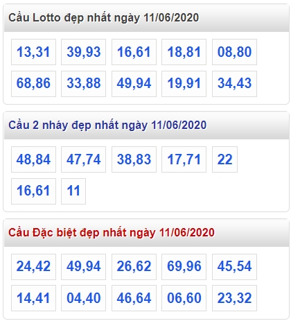 Soi Cầu XSMB 11/6/2020, Dự Đoán Xổ Số Miền Bắc 11-06-2020, soi cau xsmb, xsmb, du doan xsmb, bạch thủ, song thủ, kép, dàn đề, 3 càng, đặc biệt, xiên 2, soi cau bach thu, cau xsmb, xổ số miền bắc, xổ số hôm nay, soi cầu miền bắc