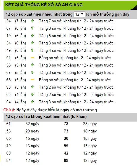 soi cau xsmn 21/5/2020, du doan xsmn 21/5/2020, xsmn, soi cau xsmn, du doan xsmn, soi cầu xsmn 21-05-2020, dự đoán xổ số miền nam 21-05-2020, bạch thủ, song thủ, 3 càng, xỉu chủ, dàn đề, kép, đặc biệt, xiên 2