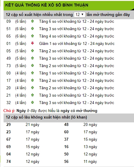 soi cau xsmn 21/5/2020, du doan xsmn 21/5/2020, xsmn, soi cau xsmn, du doan xsmn, soi cầu xsmn 21-05-2020, dự đoán xổ số miền nam 21-05-2020, bạch thủ, song thủ, 3 càng, xỉu chủ, dàn đề, kép, đặc biệt, xiên 2