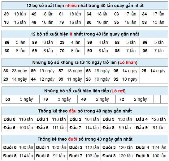 Soi Cầu XSMB 17/6/2020, Dự Đoán Xổ Số Miền Bắc 17-06-2020, soi cau xsmb, xsmb, du doan xsmb, bạch thủ, song thủ, kép, dàn đề, 3 càng, đặc biệt, xiên 2, soi cau bach thu, cau xsmb, xổ số miền bắc, xổ số hôm nay, soi cầu miền bắc