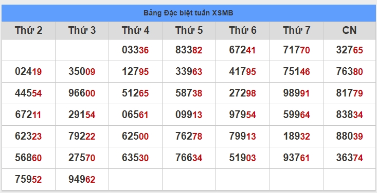 Soi Cầu XSMB 17/6/2020, Dự Đoán Xổ Số Miền Bắc 17-06-2020, soi cau xsmb, xsmb, du doan xsmb, bạch thủ, song thủ, kép, dàn đề, 3 càng, đặc biệt, xiên 2, soi cau bach thu, cau xsmb, xổ số miền bắc, xổ số hôm nay, soi cầu miền bắc