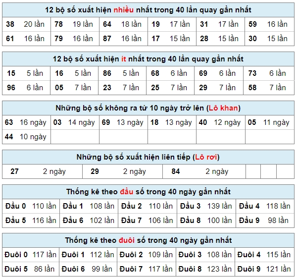 Soi Cầu XSMB 4/7/2020, Dự Đoán Xổ Số Miền Bắc 04-07-2020, soi cau xsmb, xsmb, du doan xsmb, bạch thủ, song thủ, kép, dàn đề, 3 càng, đặc biệt, xiên 2, soi cau bach thu, cau xsmb, xổ số miền bắc, xổ số hôm nay, soi cầu miền bắc