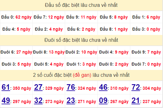 2 số cuối GĐB XSCM 21/10/2024