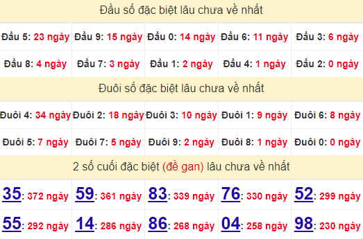 2 số cuối GĐB XSPY 21/10/2024