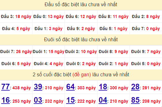 2 số cuối GĐB XSTTH 21/10/2024