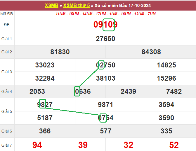 Soi cầu bạch thủ lô tô miền Bắc ngày 18/10/2024