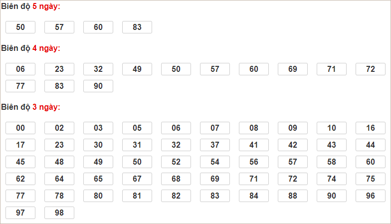 Bảng cầu lô động chạy 3 ngày qua