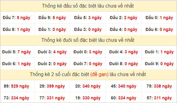 Đầu, đuôi GĐB lâu chưa về