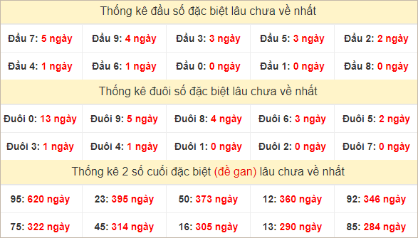 Đầu, đuôi GĐB lâu chưa về