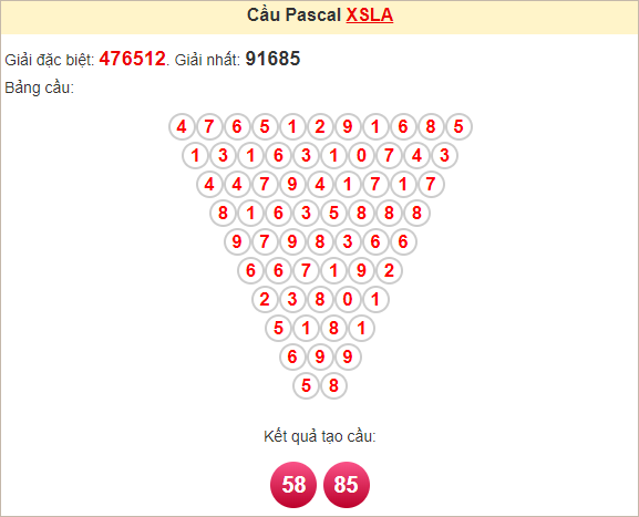 Soi cầu Pascal Long An ngày 16/11/2024