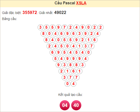 Soi cầu Pascal Long An ngày 2/11/2024