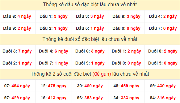 Đầu, đuôi GĐB lâu chưa về