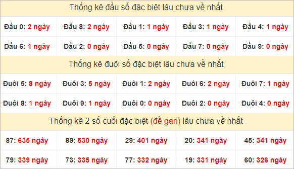 Đầu, đuôi GĐB lâu chưa về