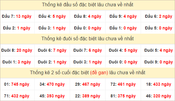 Đầu, đuôi GĐB lâu chưa về