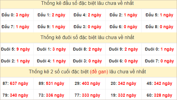 Đầu, đuôi GĐB lâu chưa về