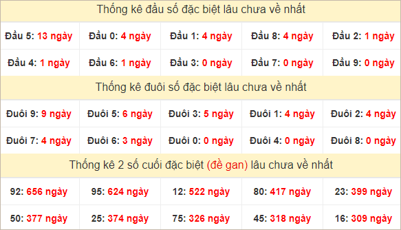 Đầu, đuôi GĐB lâu chưa về