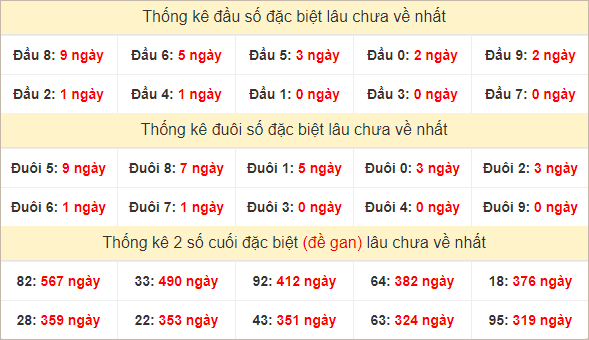 Đầu, đuôi GĐB lâu chưa về