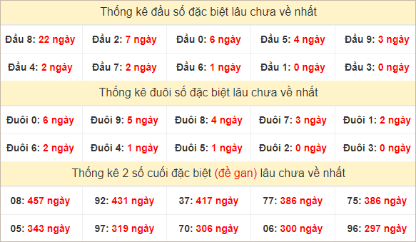 Đầu, đuôi GĐB lâu về