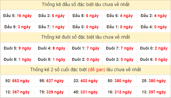 Đầu, đuôi GĐB lâu chưa về