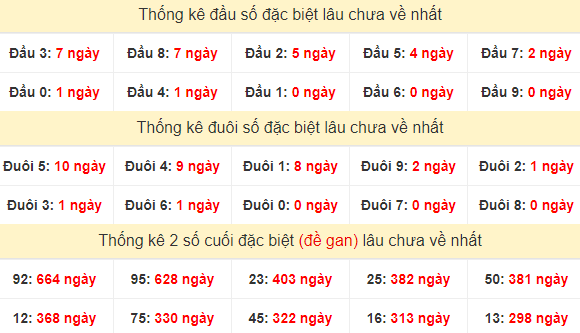 Đầu, đuôi GĐB lâu chưa về