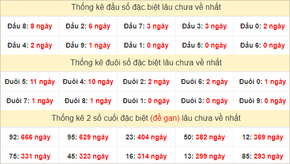 Đầu, đuôi GĐB lâu chưa về