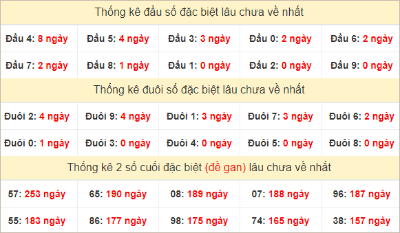 Đầu, đuôi GĐB lâu chưa về