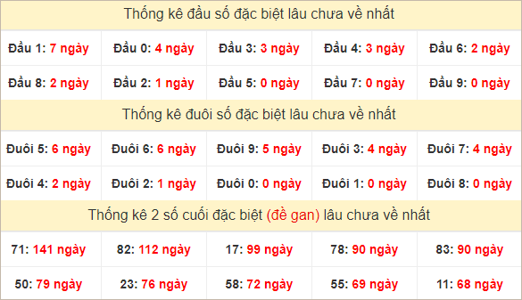 Đầu, đuôi GĐB lâu chưa về