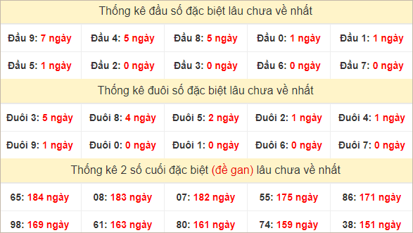 Đầu, đuôi GĐB lâu chưa về