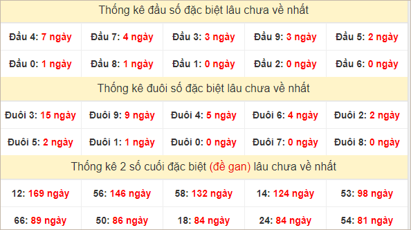 Đầu, đuôi GĐB lâu chưa về