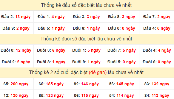 Đầu, đuôi GĐB lâu về