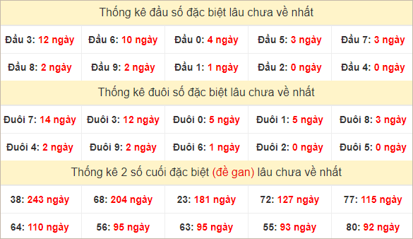 Đầu, đuôi GĐB lâu chưa về