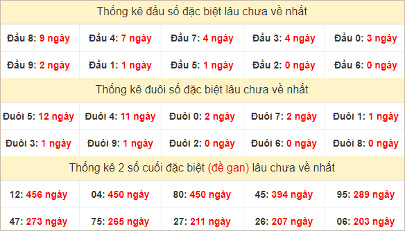 Đầu, đuôi GĐB lâu chưa về