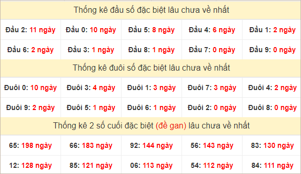 Đầu, đuôi GĐB lâu về