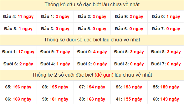 Đầu, đuôi GĐB lâu chưa về