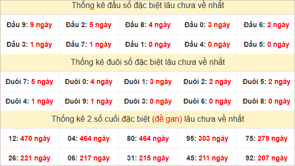 Đầu, đuôi GĐB lâu chưa về