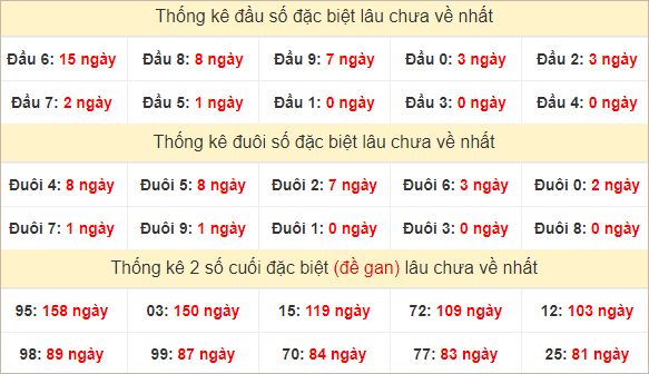 Đầu, đuôi GĐB lâu chưa về