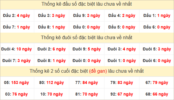 Đầu, đuôi GĐB lâu chưa về