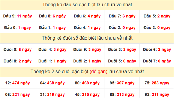 Đầu, đuôi GĐB lâu chưa về