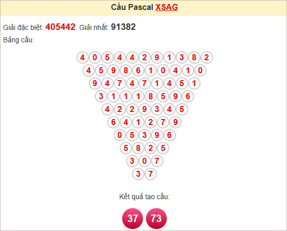 Soi cầu Pascale An Giang