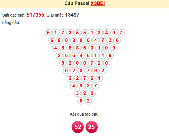 Soi cầu Pascale Bình Định 1/5/2025