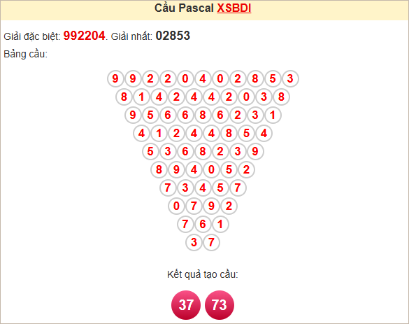 Soi cầu Bình Định theo Pascale