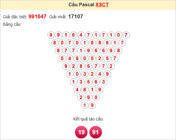 Soi cầu Pascale Cần Thơ thứ Tư